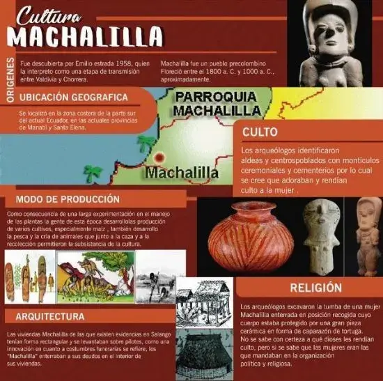 cultura machalilla