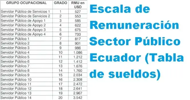 escala remuneración sector público ecuador