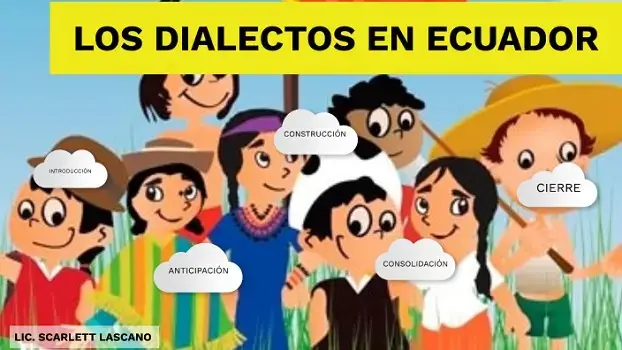 dialectos ecuador ejemplos costa