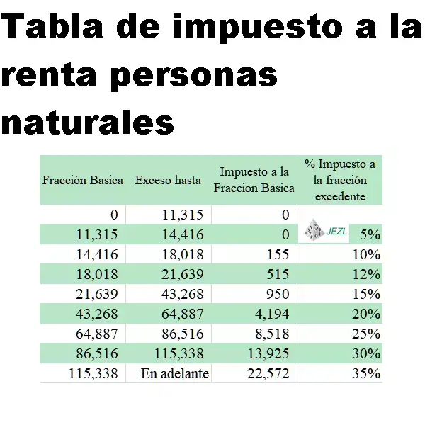 tabla impuesto renta personas naturales