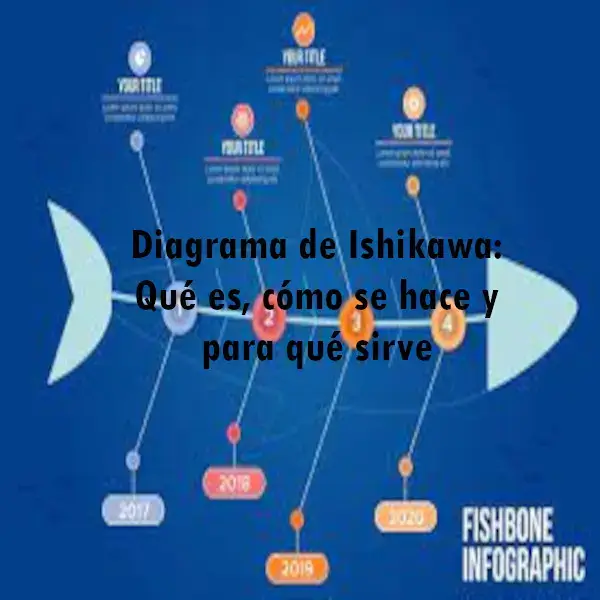 Diagrama de Ishikawa: Qué es, cómo se hace y para qué sirve